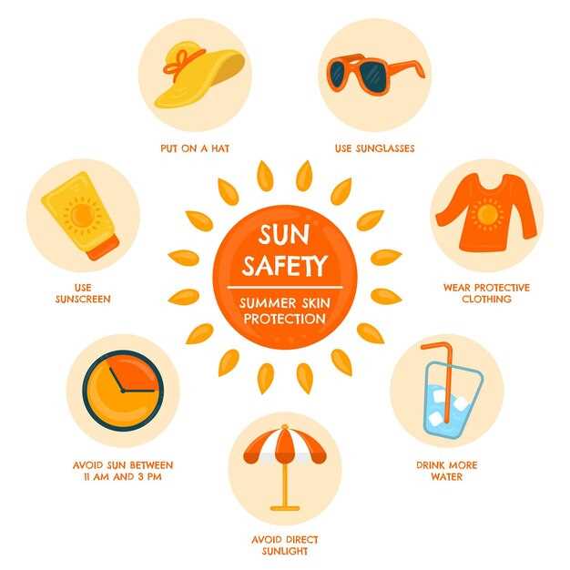 The Importance of Sun Protection