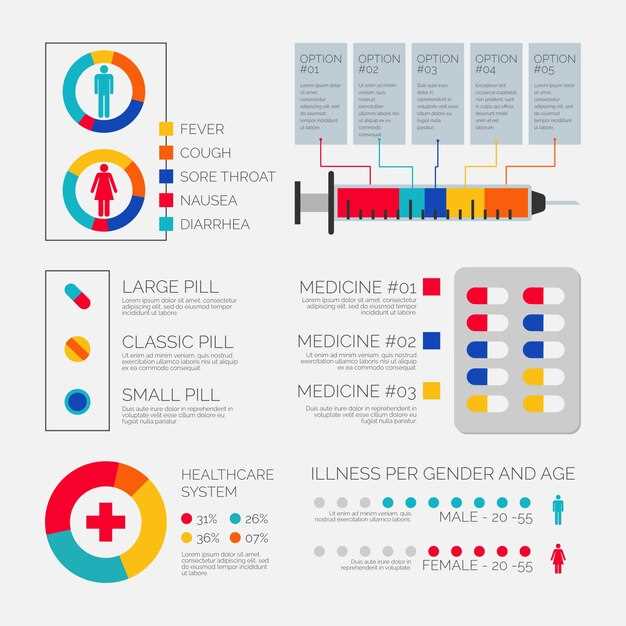 Amoxicillin dose chart for strep